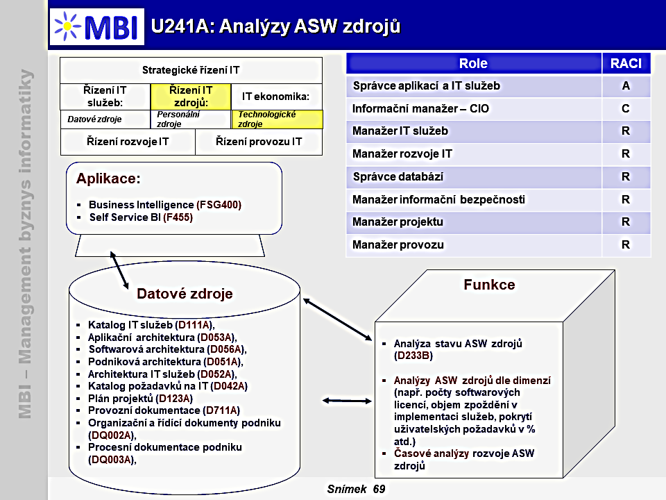 Analýzy ASW zdrojů