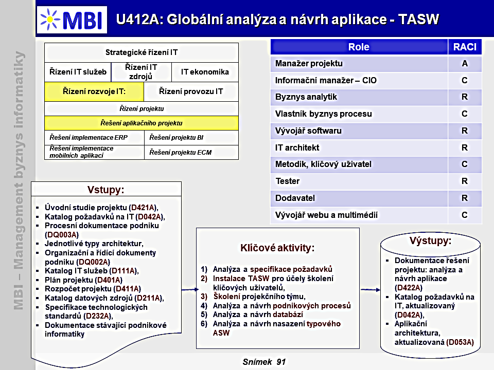 Globální analýza a návrh aplikace - TASW