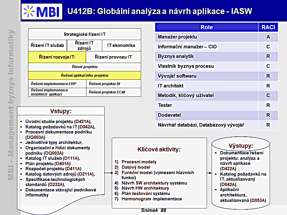 Globální analýza a návrh aplikace - IASW