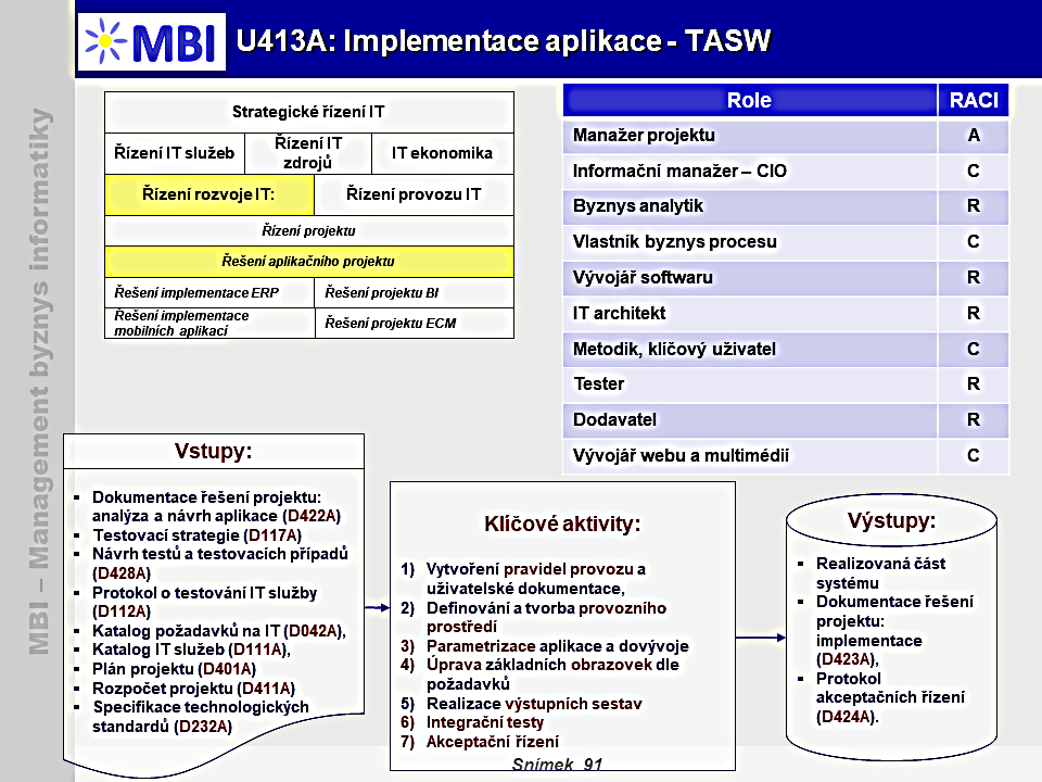 Implementace aplikace - TASW