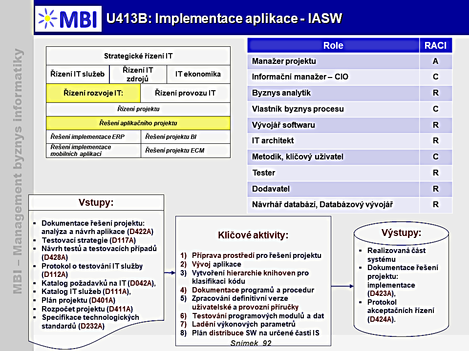 Implementace aplikace - IASW
