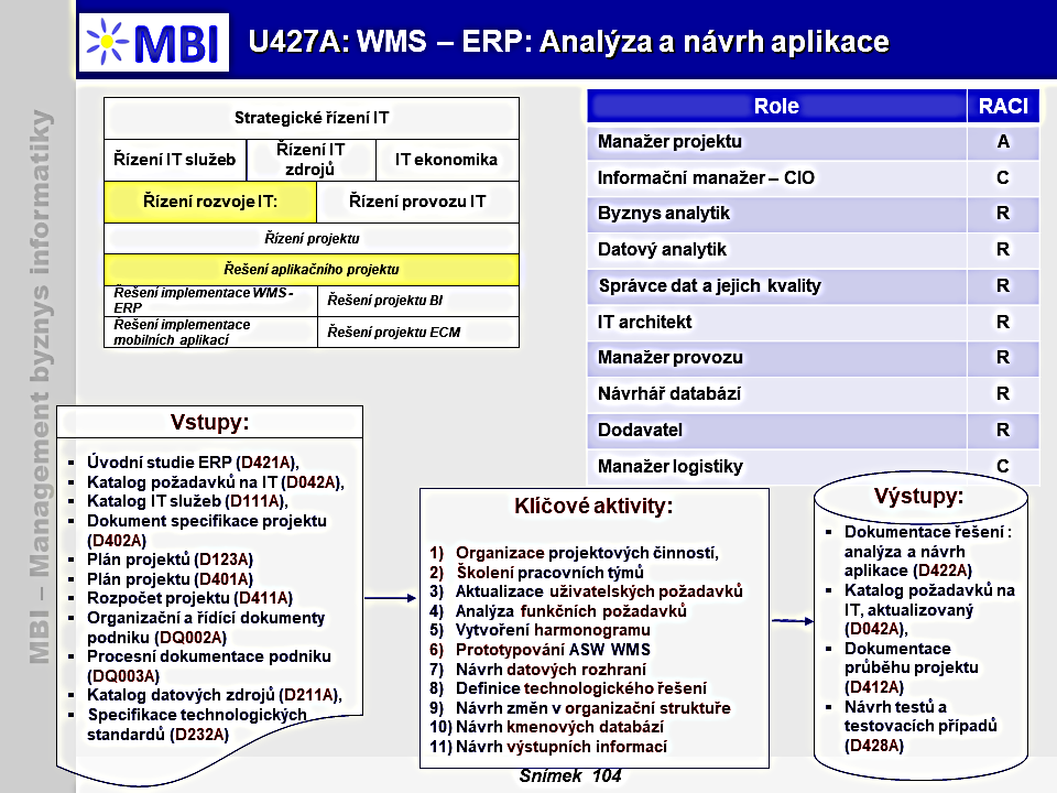 WMS - ERP: Analýza a návrh