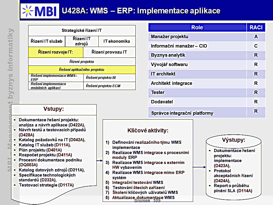 WMS – ERP: Implementace