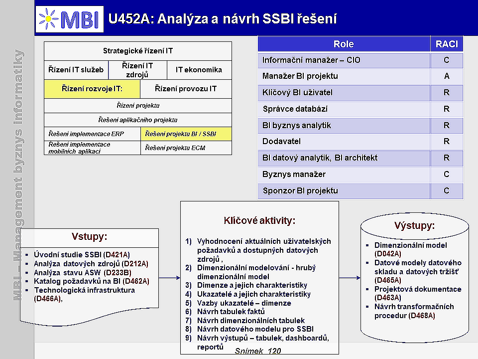 Analýza a návrh SSBI aplikací