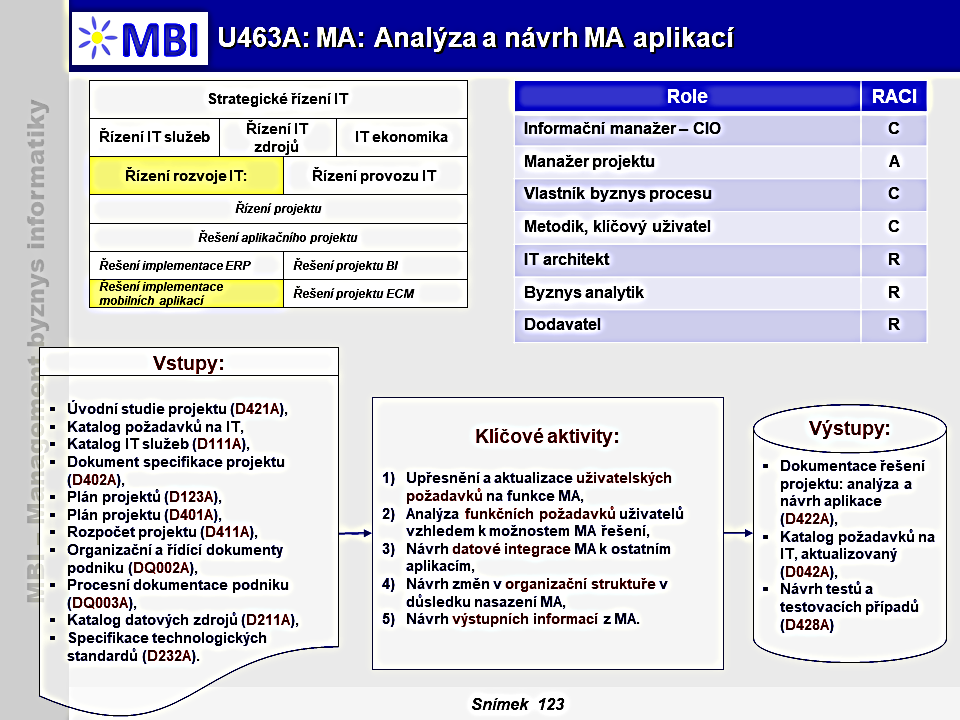 MA: Analýza a návrh MA aplikací