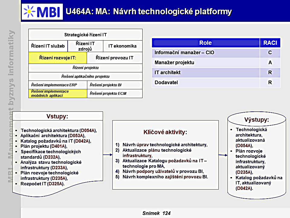 MA: Návrh technologické platformy