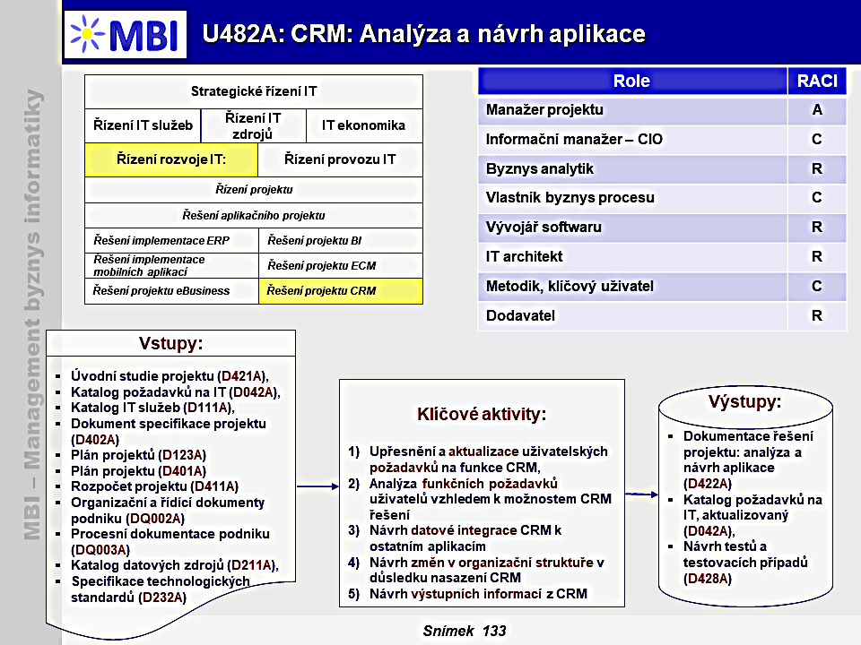 CRM: Analýza a návrh aplikace