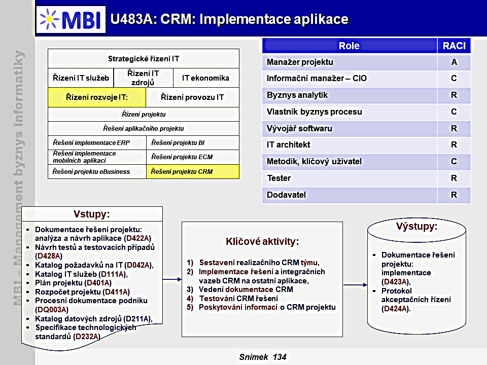 CRM: Implementace aplikace