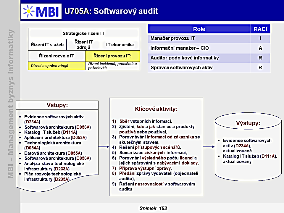 Softwarový audit