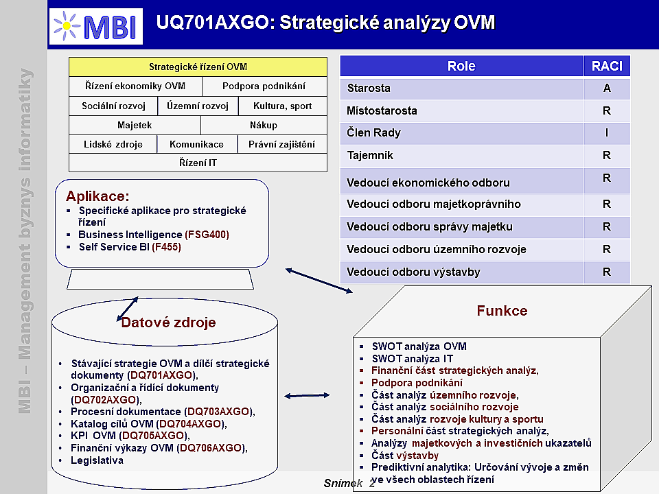 Strategické analýzy OVM